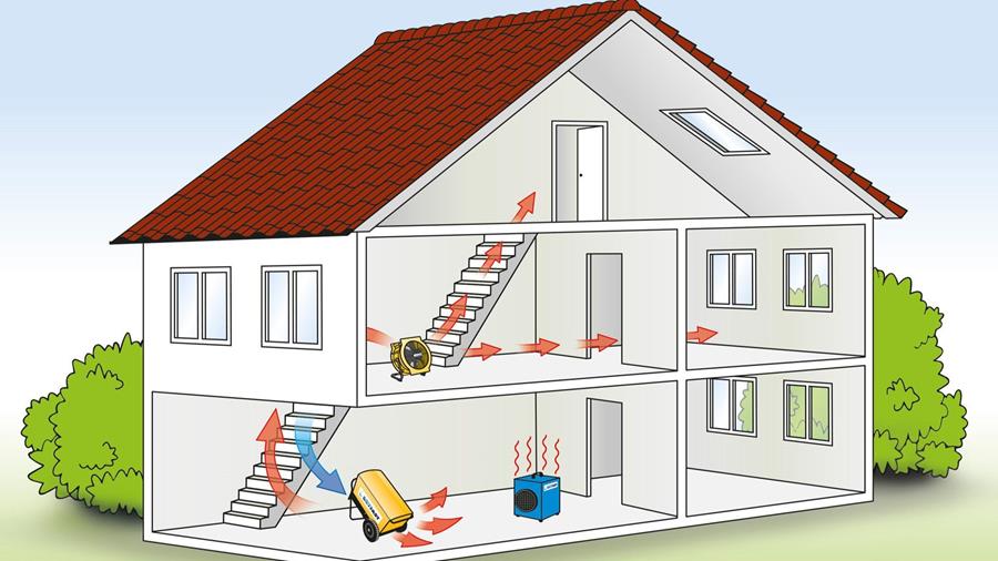 Optimale droging laat sneller werken toe