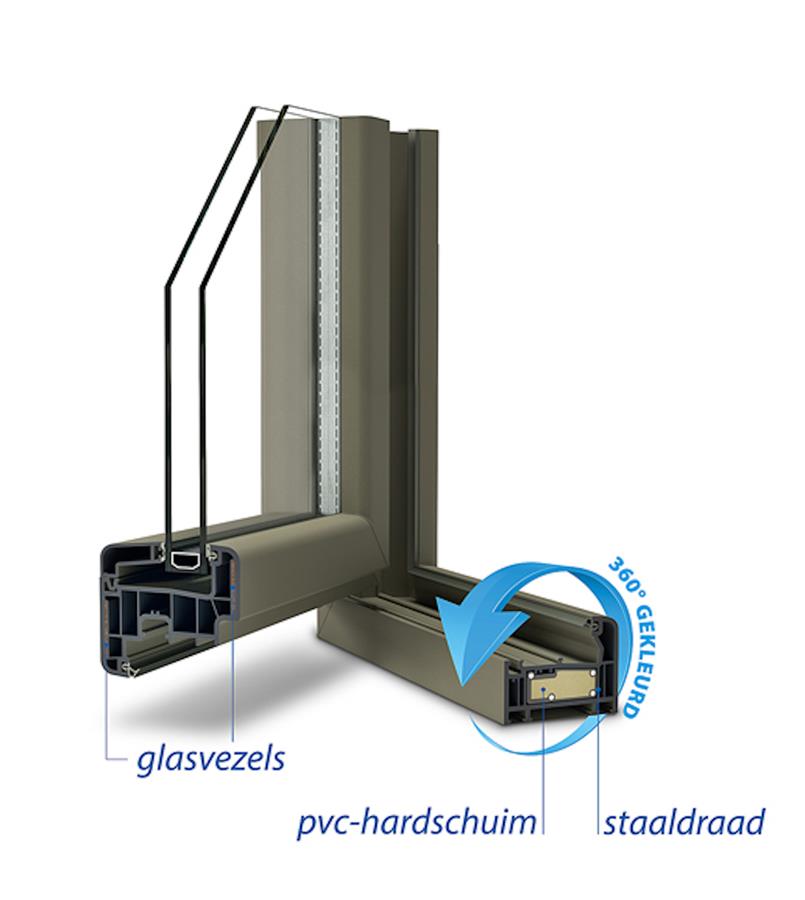 SOLUTION DESIGN 5: PROFILES PLUS FINS