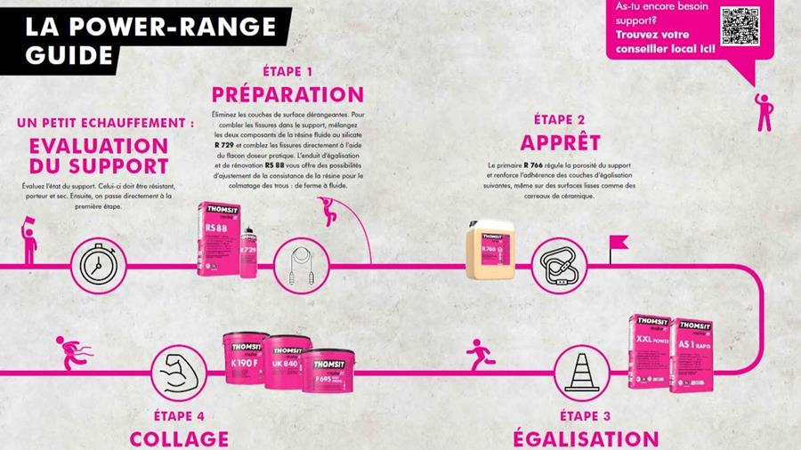 HUIT PRODUITS ULTRA-PERFORMANTS POUR QUASIMENT TOUS TYPES DE REVÊTEMENTS DE SOLS